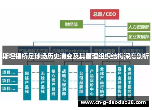 斯坦福桥足球场历史演变及其管理组织结构深度剖析