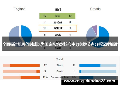 全面探讨凯恩何时成长为国家队绝对核心主力关键节点分析深度解读 全面探讨凯恩何时成长为国家队绝对核心主力关键节点分析深度解读