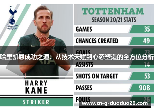 哈里凯恩成功之道:从技术天赋到心态塑造的全方位分析 哈里凯恩成功之道:从技术天赋到心态塑造的全方位分析