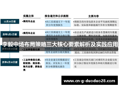 李毅中场布局策略三大核心要素解析及实践应用 李毅中场布局策略三大核心要素解析及实践应用