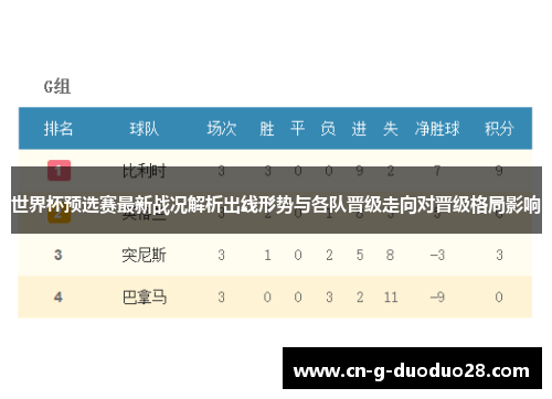 世界杯预选赛最新战况解析出线形势与各队晋级走向对晋级格局影响