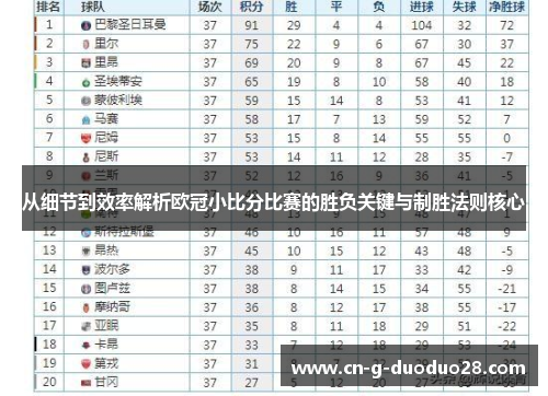 从细节到效率解析欧冠小比分比赛的胜负关键与制胜法则核心