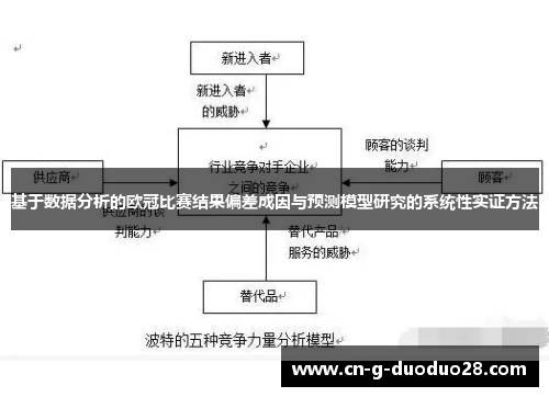 基于数据分析的欧冠比赛结果偏差成因与预测模型研究的系统性实证方法