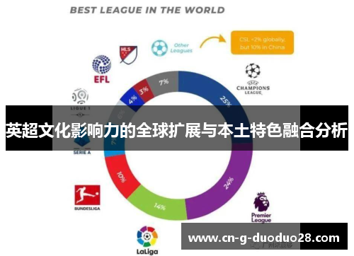 英超文化影响力的全球扩展与本土特色融合分析