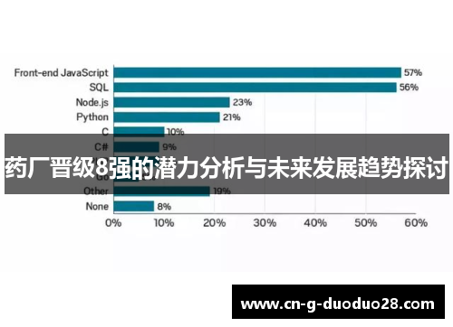 药厂晋级8强的潜力分析与未来发展趋势探讨